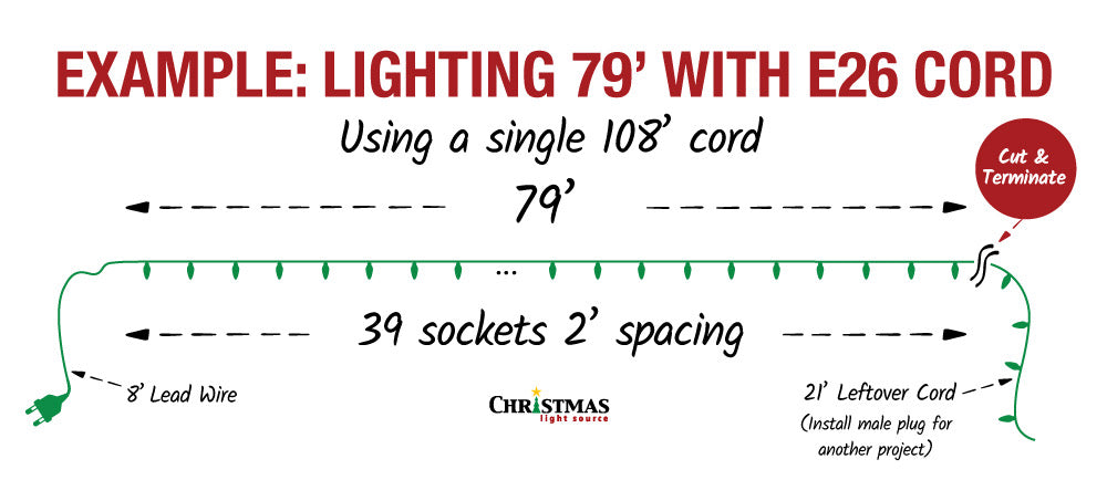 Can I cut Christmas lights to length? (or Do you sell custom cords?)